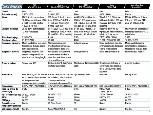 R 480: alto torque e custo operacional amigável - Transporte Mundial