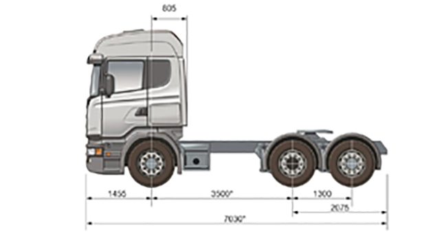 R 480: alto torque e custo operacional amigável - Transporte Mundial