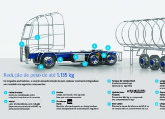 Fenatran: a vez dos implementos