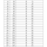 tabela de frete Neogranel