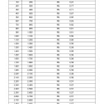 tabela de frete carga perigosa