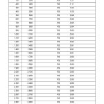 tabela de frete granel