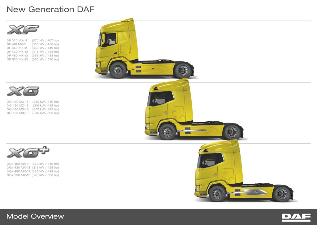 04 New Generation DAF XF XG and XGplus trucks 2021 Engine overview