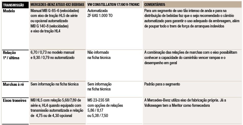 Transmissao