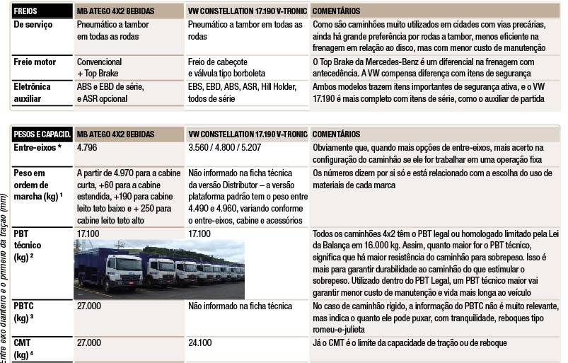 pesos e tecnologia